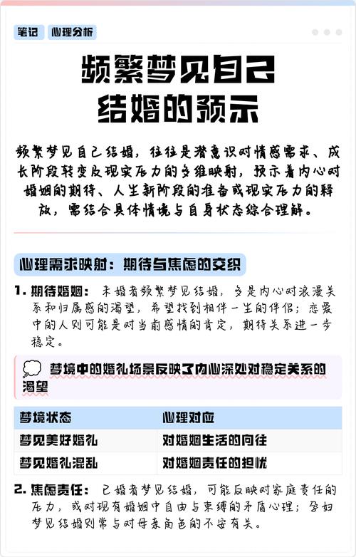 梦见自己结婚有什么特殊含义？