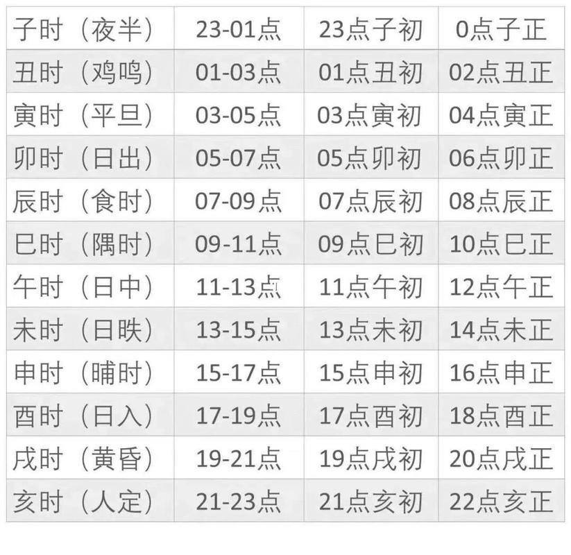 古历每月天数是多少？古历与新历相差多少天？