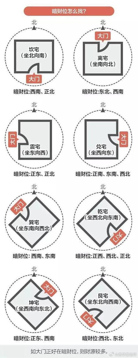 住宅东南朝向的房子风水吉位在哪里？