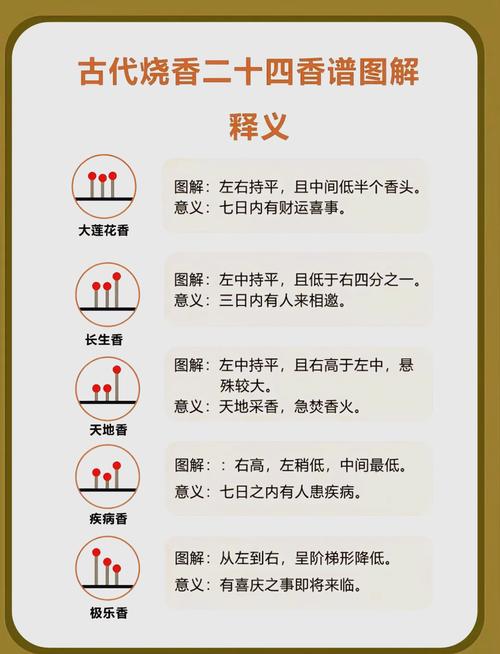 五根香香头，三根香代表大凶，这是否预示着不祥之兆？