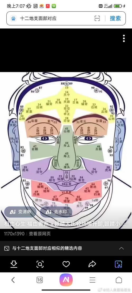 面部五官如何对应五行八卦？