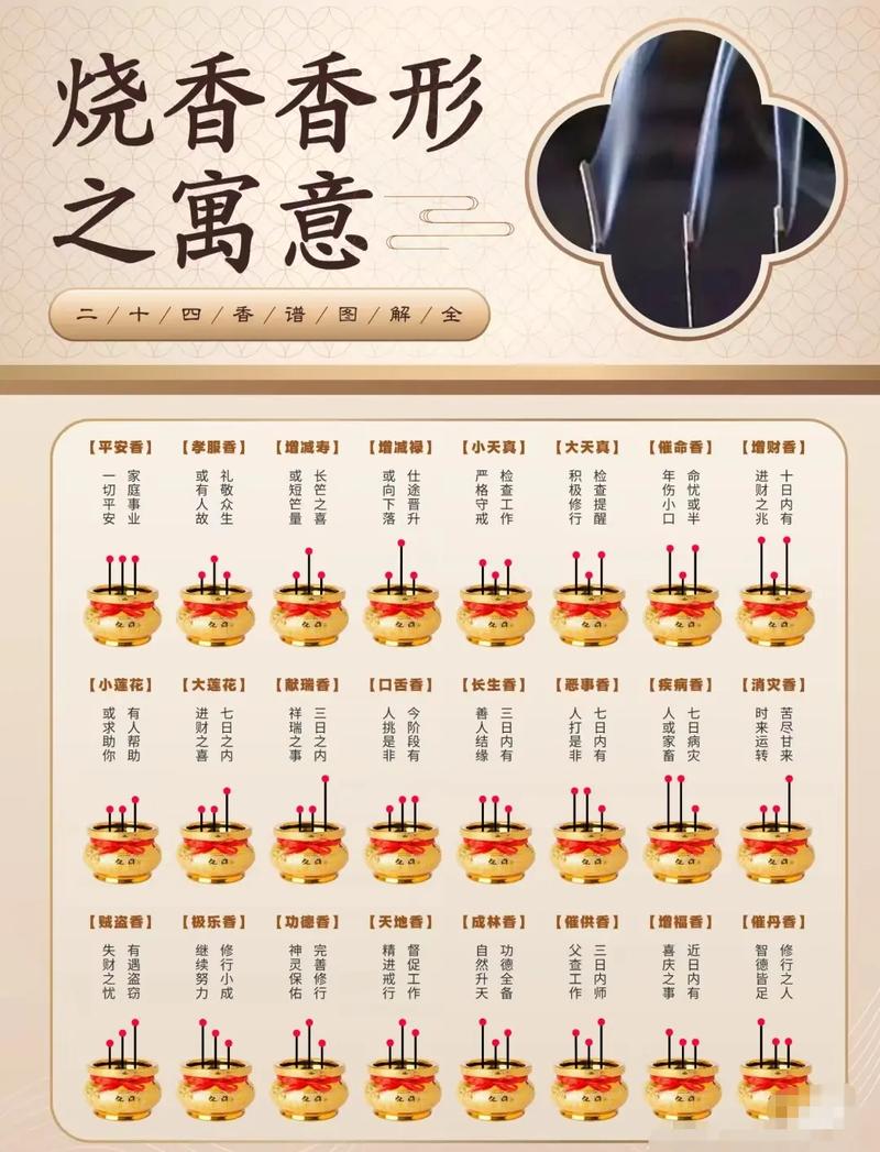 梦见自己烧香为什么会感到害怕？这预示着什么？
