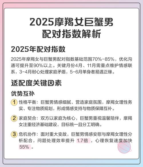 巨蟹和摩羯配对指数如何？