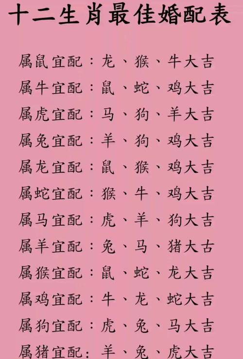 十二生肖五行属性中的夫妻配对原则具体是怎样的？