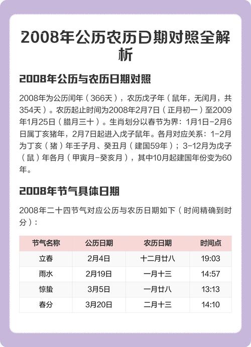 农历日期如何准确转换为公历（阳历）日期？