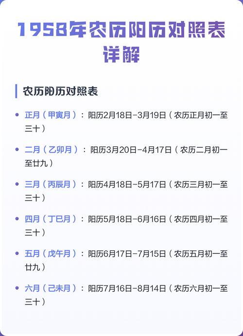 1958年农历哪几个月份对应阳历表中的哪些月份？
