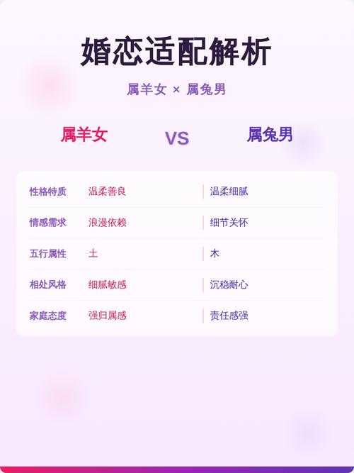 属羊和属兔的相冲不他们的婚姻关系会怎样？