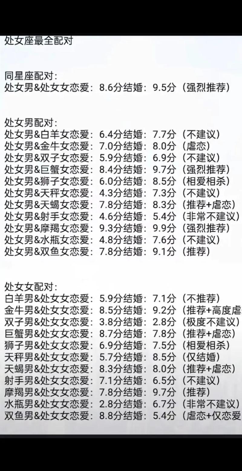 处女座和哪个星座男生最配对呢？