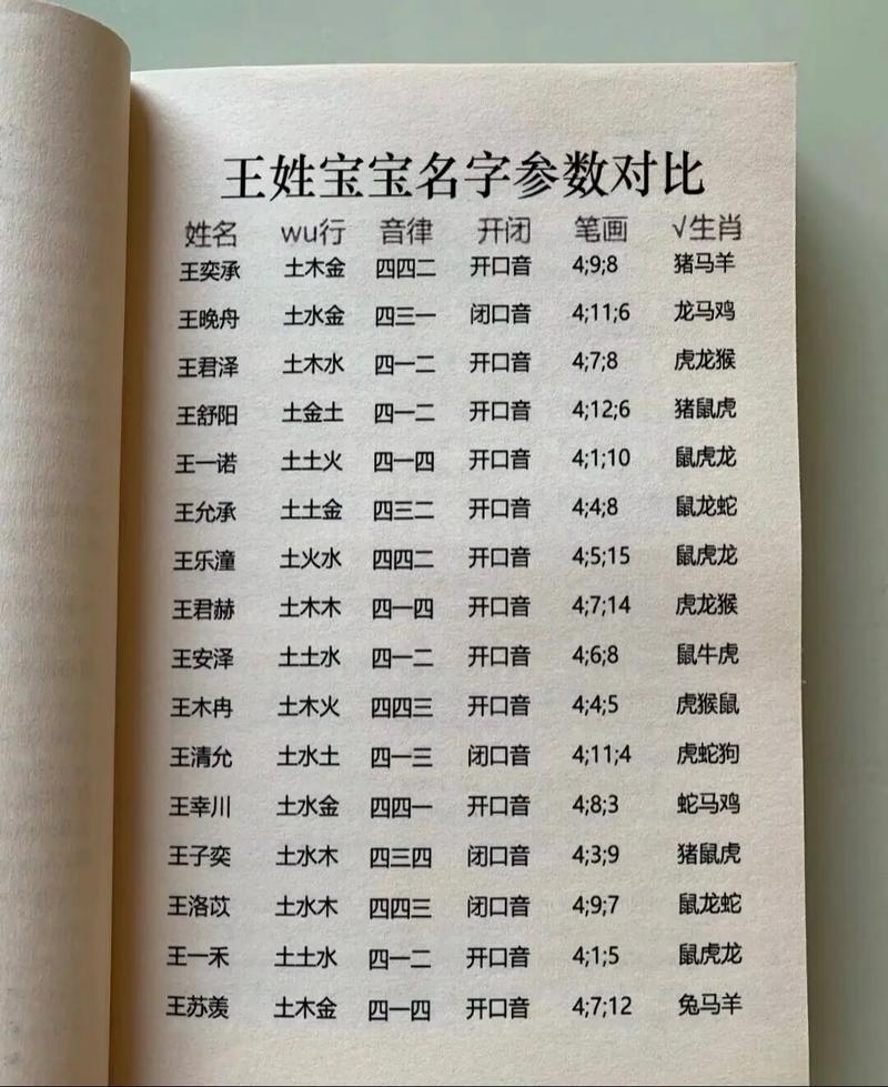 王思祥这个名字的姓名评分嫩有多少分呢？