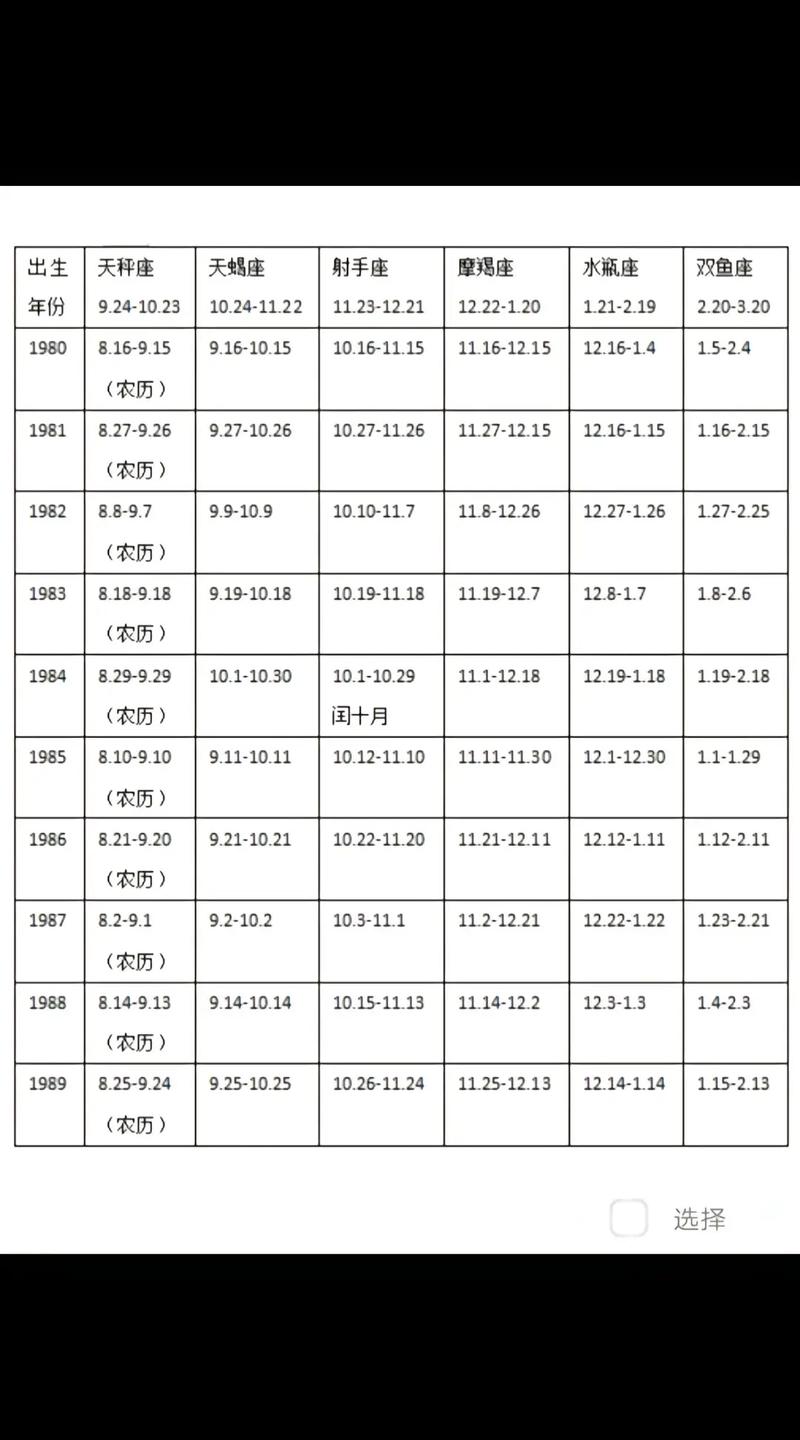 1986年农历八月十五和1986年农历8月12日分别对应哪个星座？
