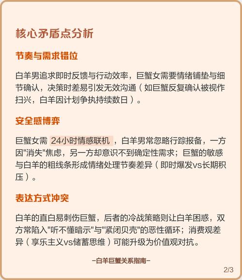 白羊座和巨蟹座结合会否带来幸福，幸福指数会是多少呢？