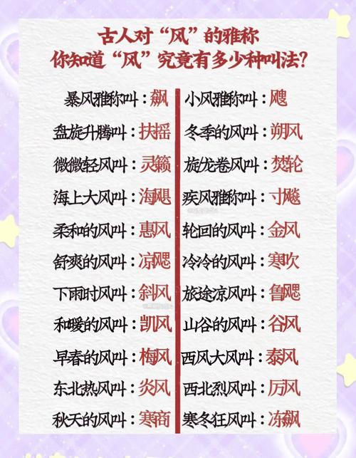 风的别称和雅称有哪些？