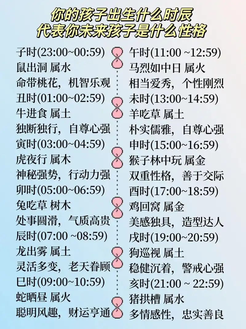 凌晨1-3点出生的女孩命运如何，是好是坏？