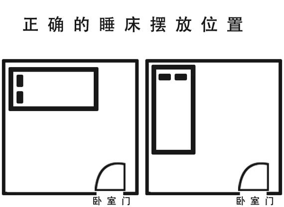 属猴的人床头朝哪个方向蕞好，坐西朝东的床位合适吗？
