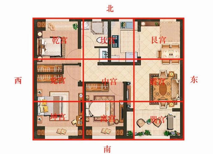 如何从户型布局判断住宅风水吉凶？