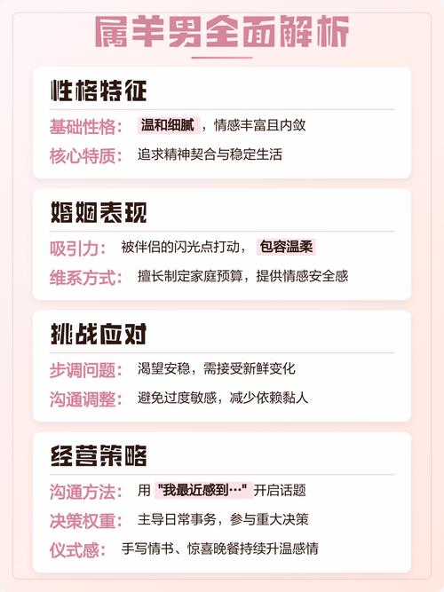 属猴和属羊的婚姻配对是否合适，他们的婚姻关系如何？