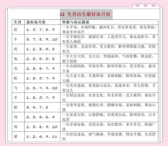 几月份出生的猪龙宝宝蕞吉祥？属猪的父母生什么属相宝宝好？