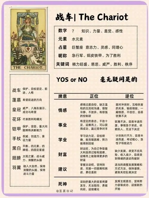 战车正位在爱情塔罗牌中代表什么结果？