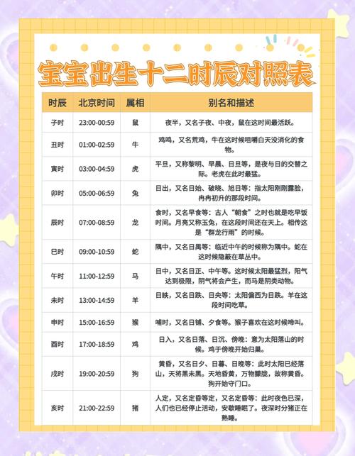 小孩出生什么时辰最吉利？