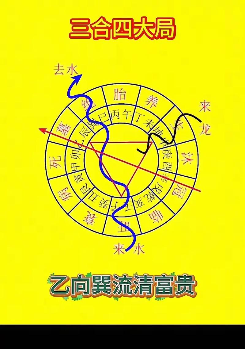 风水阴宅中，如何确定其水口的位置和方向？