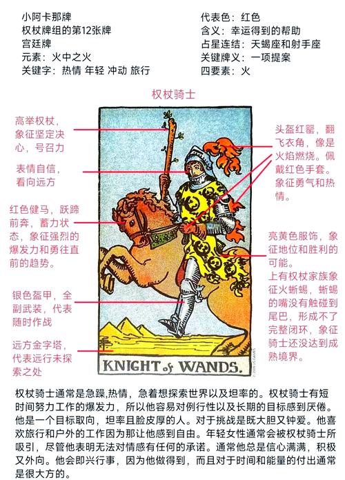 权杖侍从正位在爱情复合中逆位，代表什么含义？