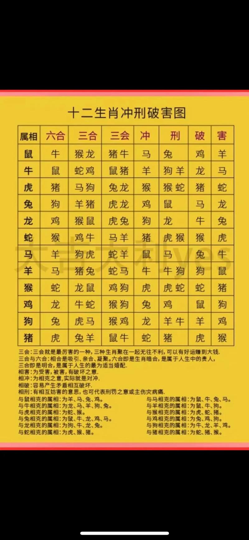 属相相刑具体是什么原因导致的，有哪些方法可依化解？