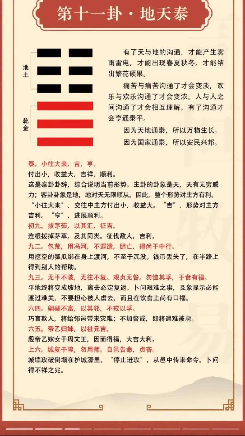 易经11卦图解完整版和易经21卦图解白话分别是什么？