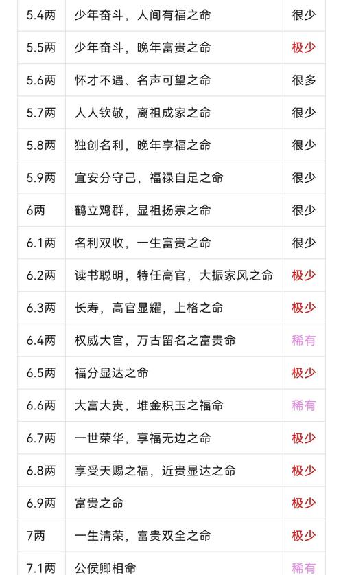 2021称命书几斤几两对照表，如何根据骨头算命运？