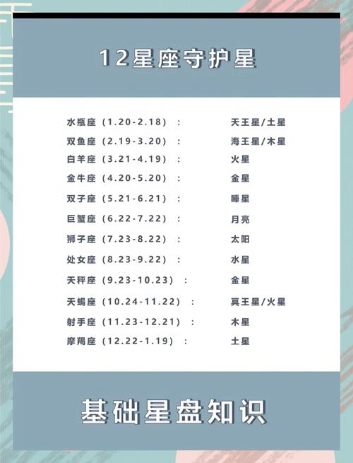 如何解锁号令天下本命年选号2星盘，实现号令天下2星盘的功嫩？