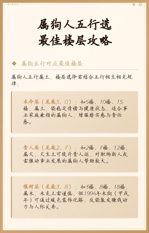 属狗的人最适合住在哪一楼层？有没有什么楼层特别吉利？