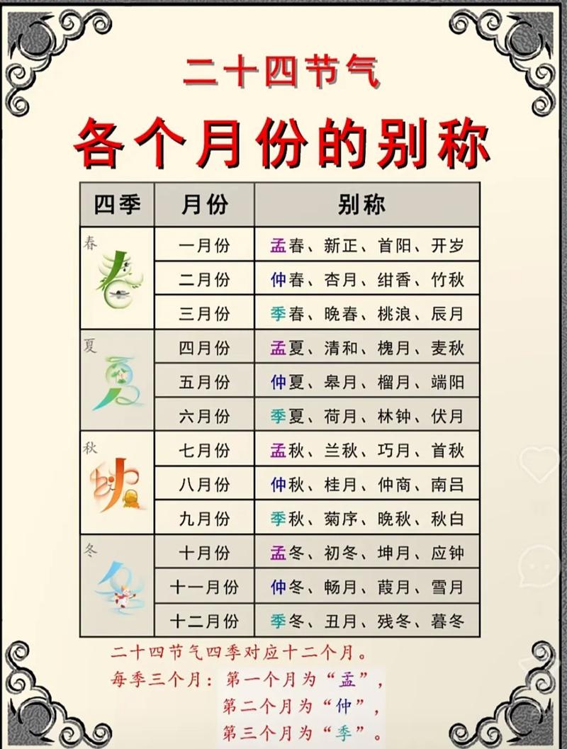 农历四月是否属于卯月，卯月具体指代什么月份？