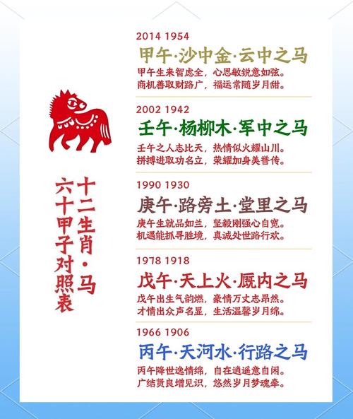马年马月马日马时出生的人，他们的生日有什么特别之处吗？
