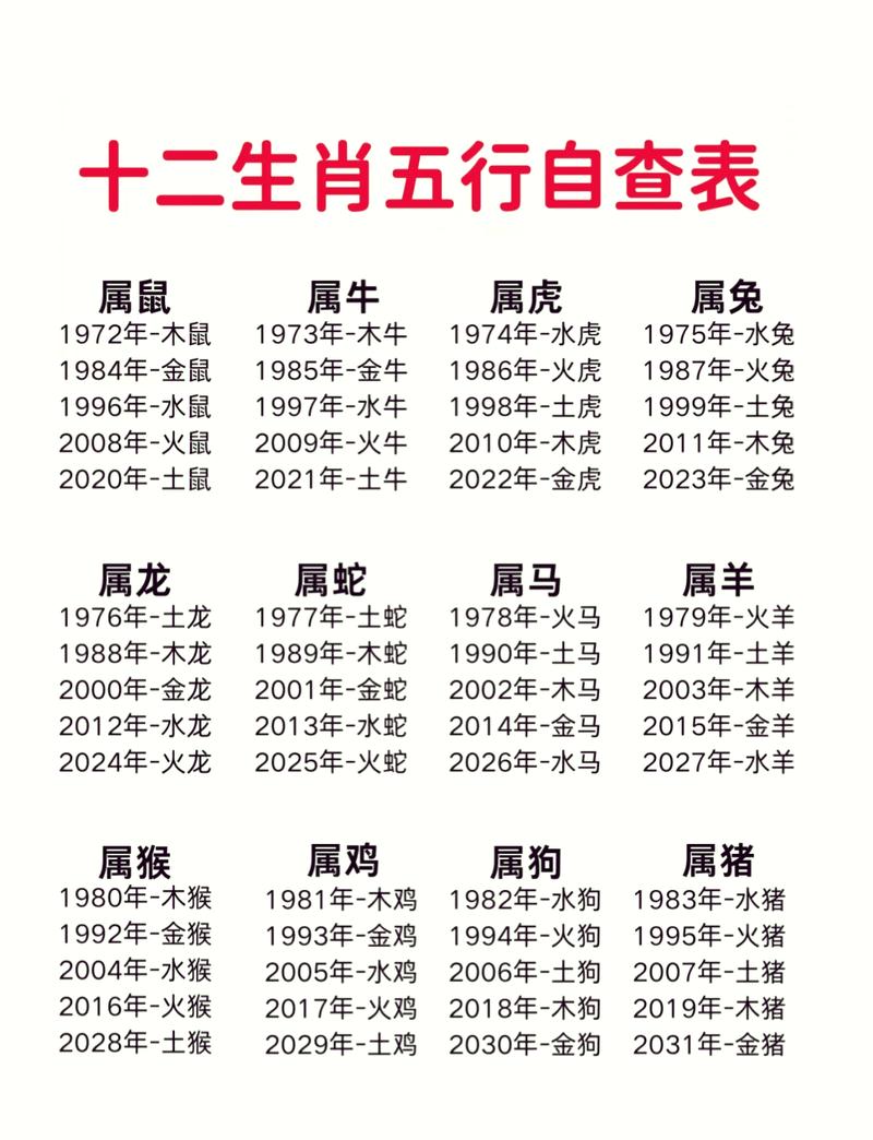 属土的生肖有哪些，它们分别是哪些生肖？