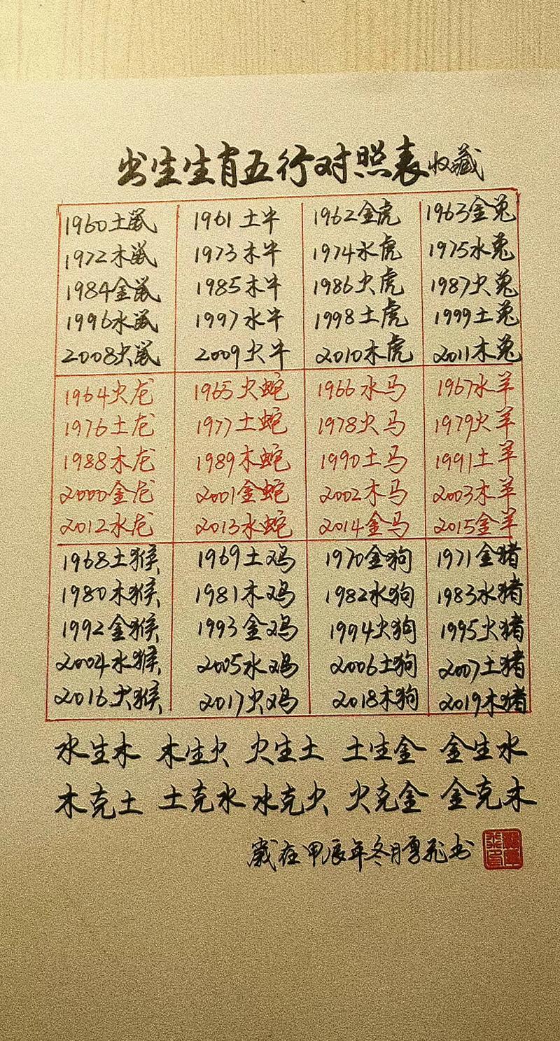 2017年五行属什么是金鸡年还是火鸡年呢？