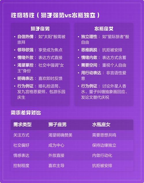 水瓶座男生和狮子座女生在一起，这样的组合容易相爱吗？