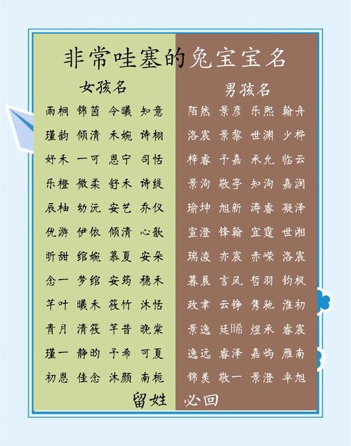 有哪些带子字的女兔宝宝名字可以取？