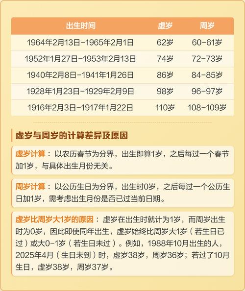 今年属龙的人具体是多少岁呢？
