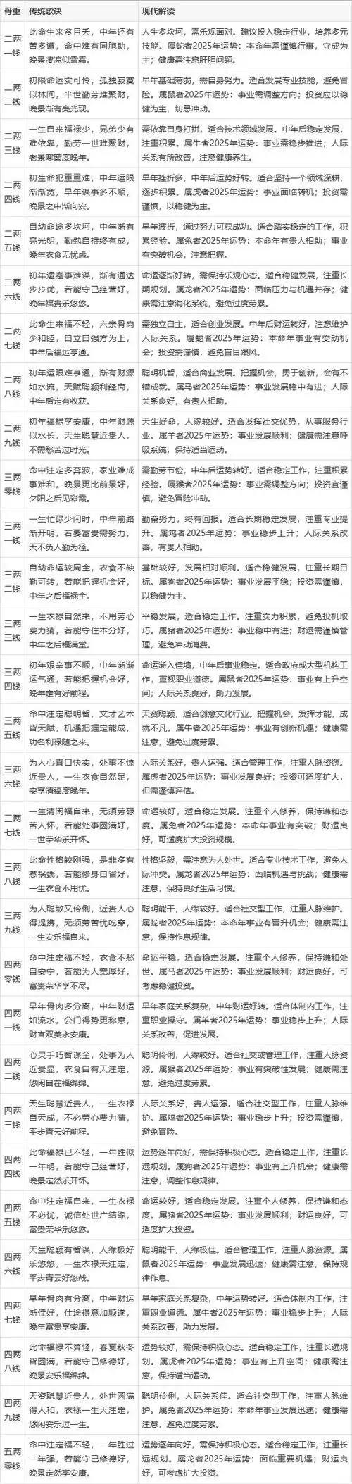 算命的话在现代社会中是否可信，有没有科学依据？