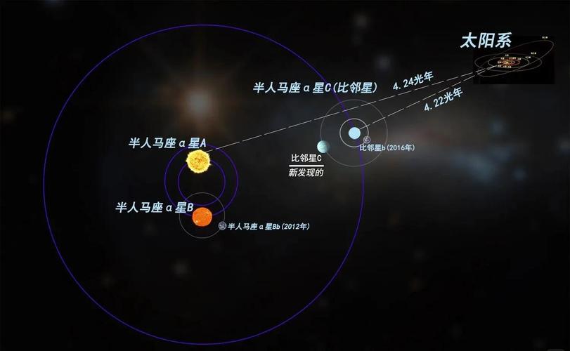 太阳系在宇宙星空的哪个星座中？