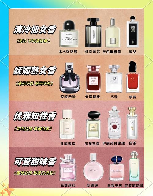 有哪些香水名字既有趣又迷人，让人过目难忘呢？
