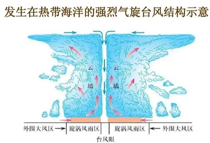 气象行业五行中，哪一行与自然界气象现象相对应？