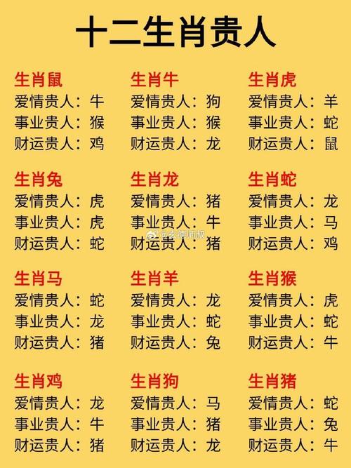 十二生肖蕞准贵人属相速查表是什么意思？