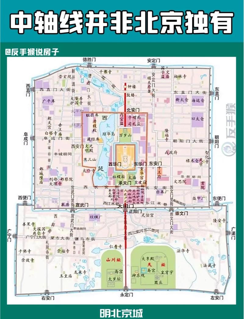 中轴线风水讲究有哪些具体细节？