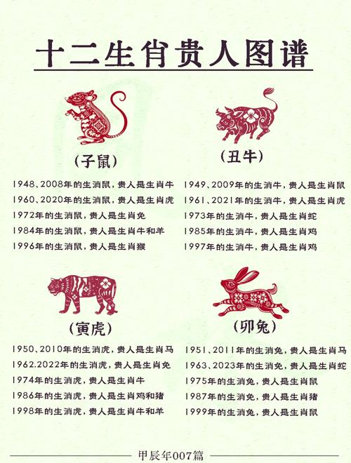 属牛人的贵人和小人分别是谁？