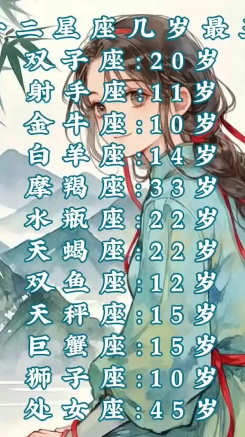 哪个星座在十二星座中普遍被认为长得最不美观？