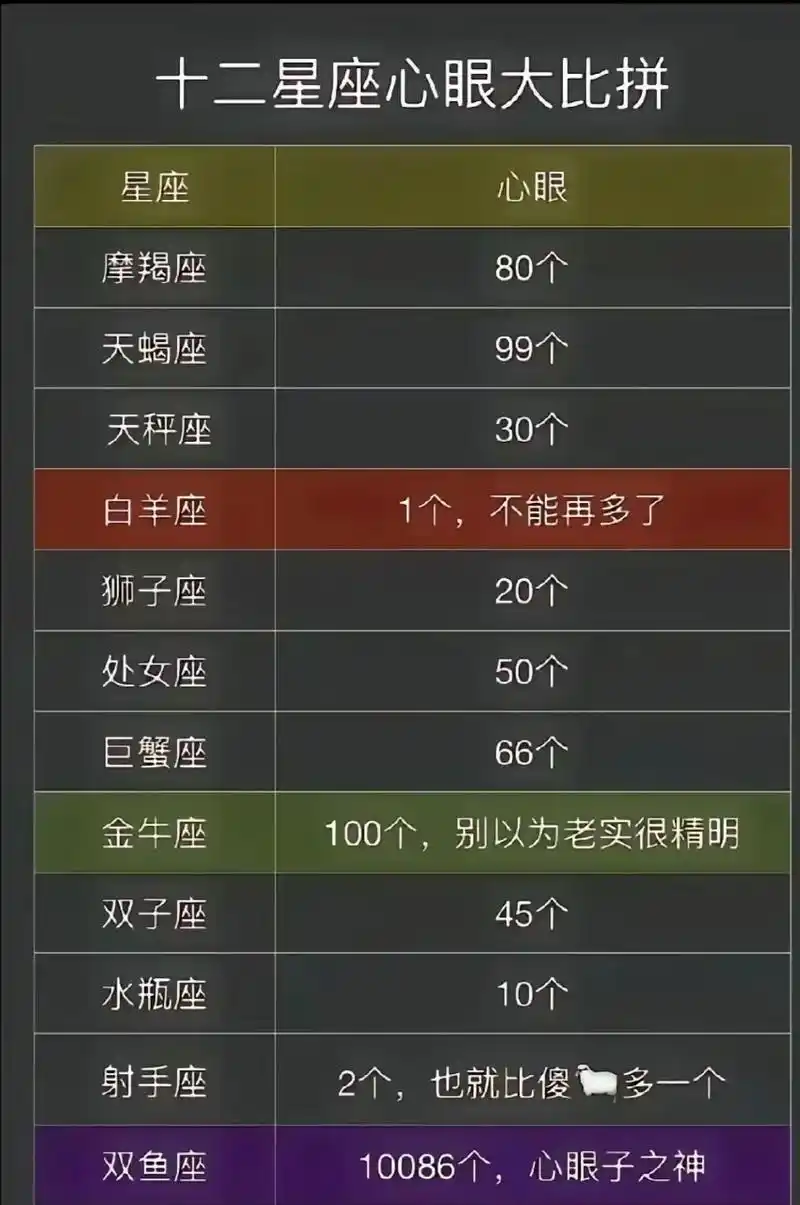 刘立臻名字测试打分，他/她属于哪个星座呢？