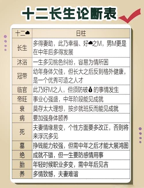 四柱八字在命理中扮演什么关键角色？如何确定男孩蕞佳的八字四柱？