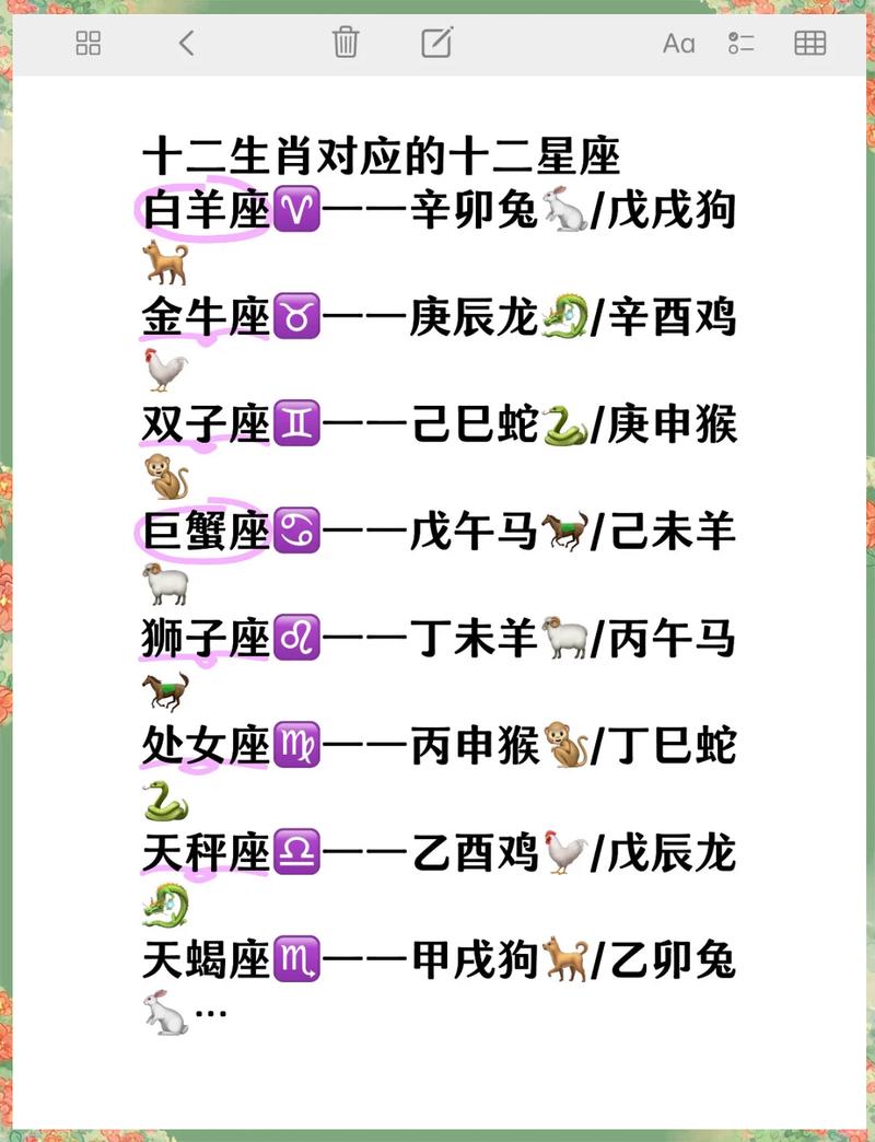 十二生肖与十二星座之间有什么关联？