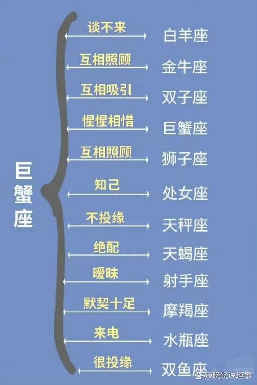 金牛座、双子座、巨蟹座……这些星座中，你最喜欢哪一个？