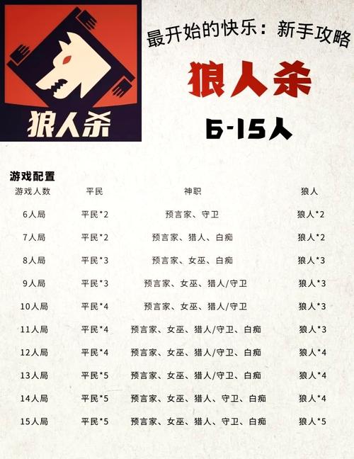 哪个星座在玩狼人杀时像热血猎人一样表现最佳？